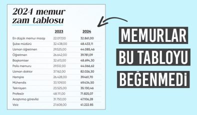 Zam oranı belli oldu! Memur-Sen’den ilk tepki geldi