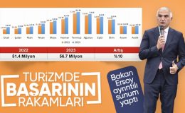 Mehmet Nuri Ersoy: 2023’te Türkiye’yi 56,7 milyon kişi ziyaret etti