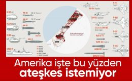 İsrail’in Gazze’de kullandığı ABD silahları